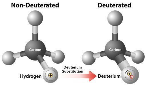 Deuterated technology