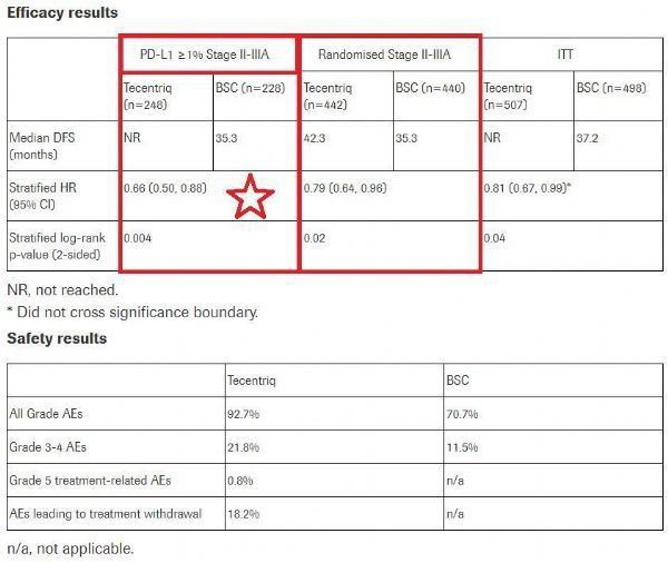 IMpower010 IMpower010